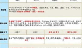 16最新爆料价格